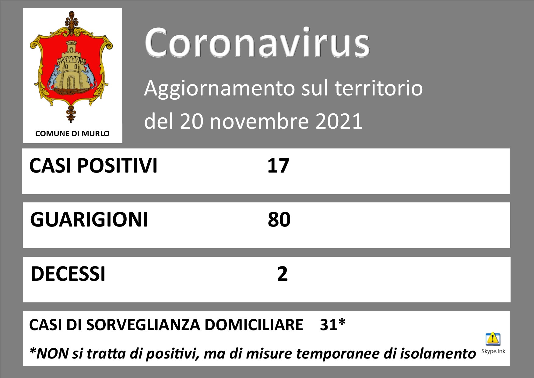 SCHEMA CORONAVIRUS 20112021